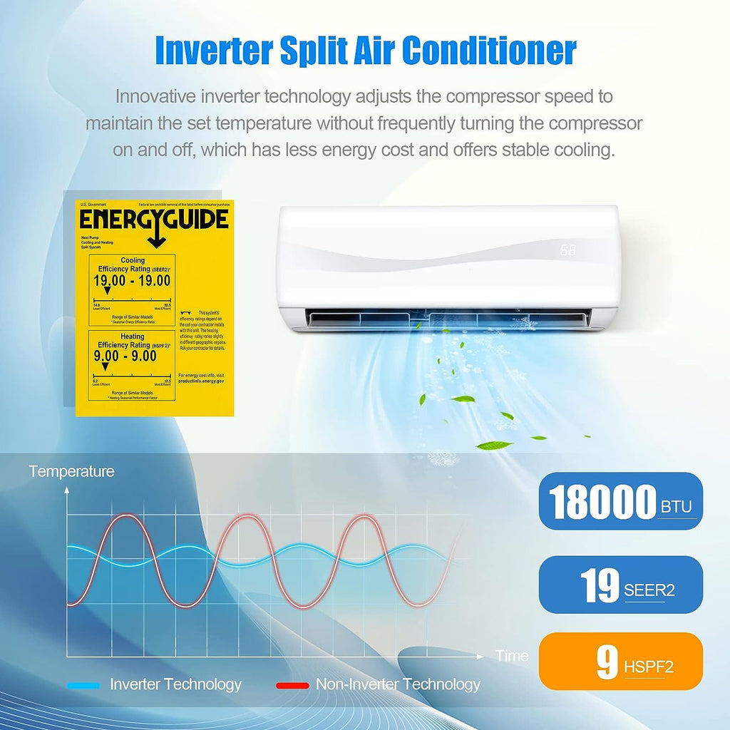 PETSITE 18000 BTU Air Conditioner, 19 SEER2 208-230V Wall Mounted Ductless AC Unit Energy Saving with Installation Kit Cools Rooms up to 1250 Sq. Ft, White