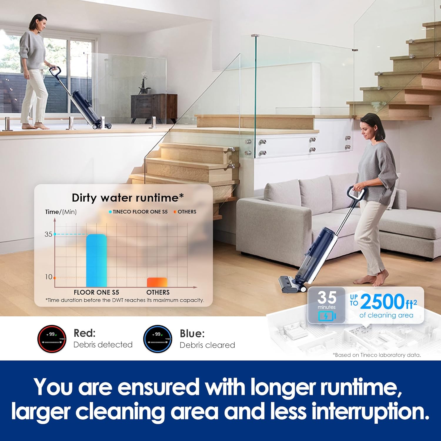 Tineco iFLOOR 5 Breeze Complete Wet Dry Vacuum Cordless Floor Washer, One-Step Cleaning for Hard Floors, Edge Clean, Auto Self-Cleaning, Lightweight & Cordless Design