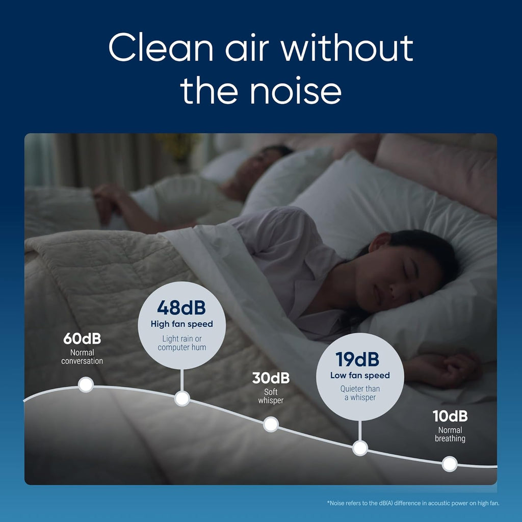 BLUEAIR 2-in-1 Purify + Humidify: Air Purifier and Humidifier with HEPASilent™ and 360° InvisibleMist™ Technology, Top Pour - covers 1,726 sqft in 60 minutes - Perfectly balanced air, one product