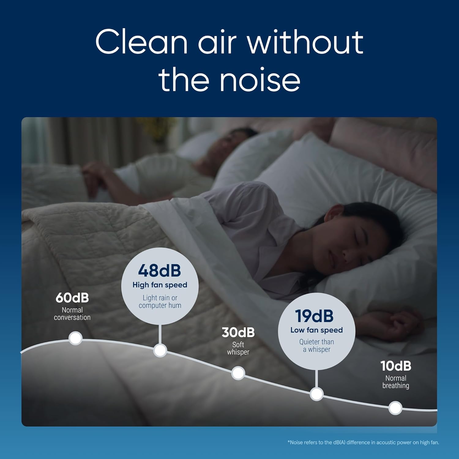 BLUEAIR 2-in-1 Purify + Humidify: Air Purifier and Humidifier with HEPASilent™ and 360° InvisibleMist™ Technology, Top Pour - covers 1,726 sqft in 60 minutes - Perfectly balanced air, one product