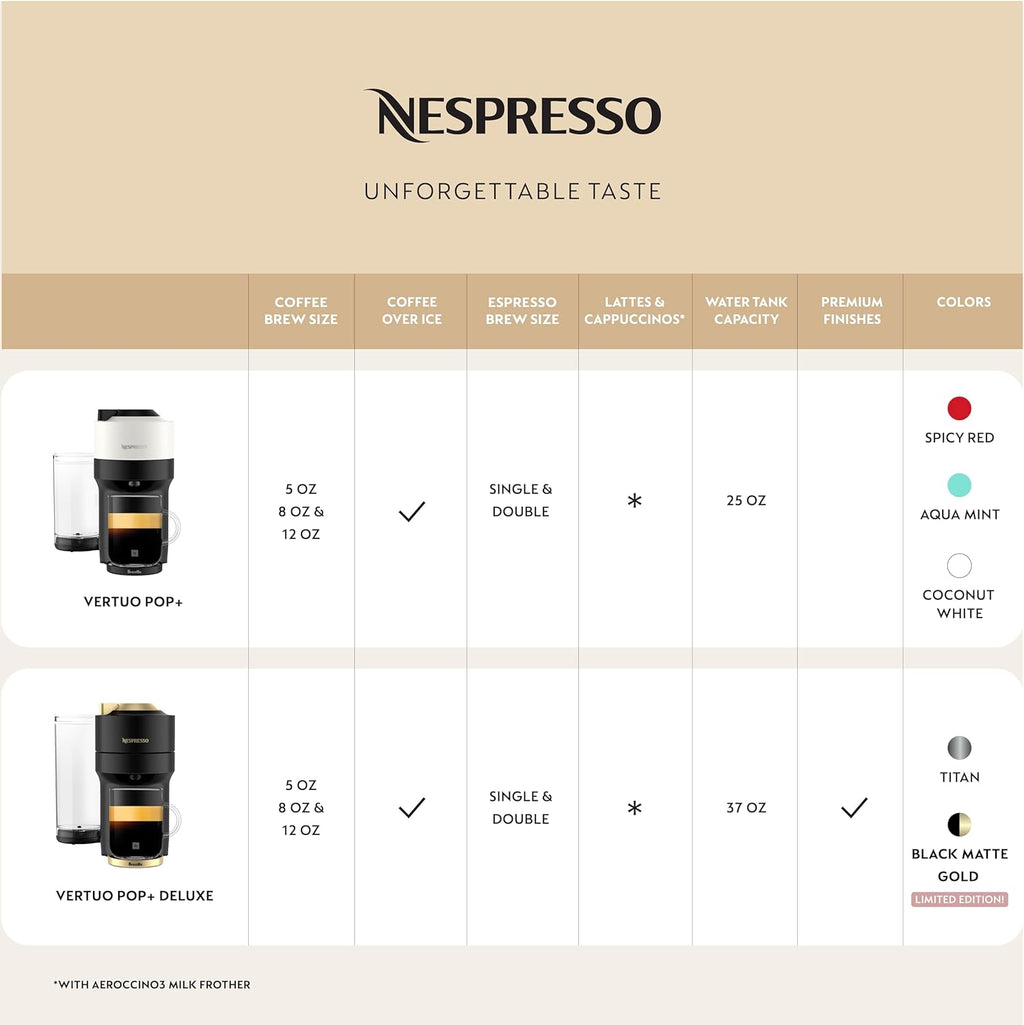 Nespresso Vertuo POP+ Deluxe Coffee and Espresso Machine by Breville, Titan and Capsules, Medium and Dark Roast Coffee, Variety Pack