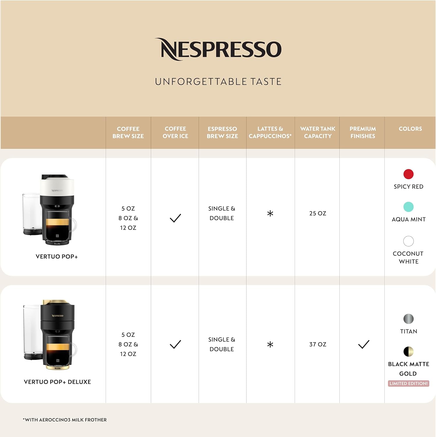 Nespresso Vertuo POP+ Deluxe Coffee and Espresso Machine by Breville, Titan and Capsules, Medium and Dark Roast Coffee, Variety Pack