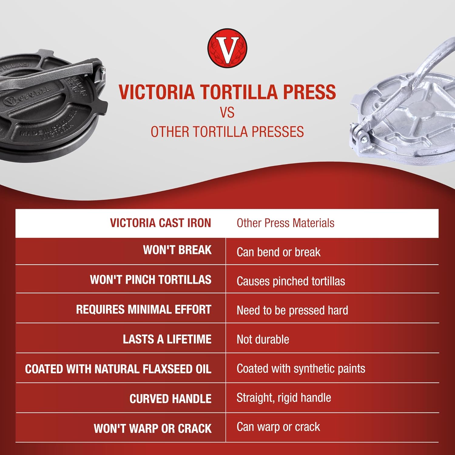 Victoria 10-Inch Commercial-Grade Cast-Iron Tortilla Press, Made from Super-Durable HD Iron, Made in Colombia