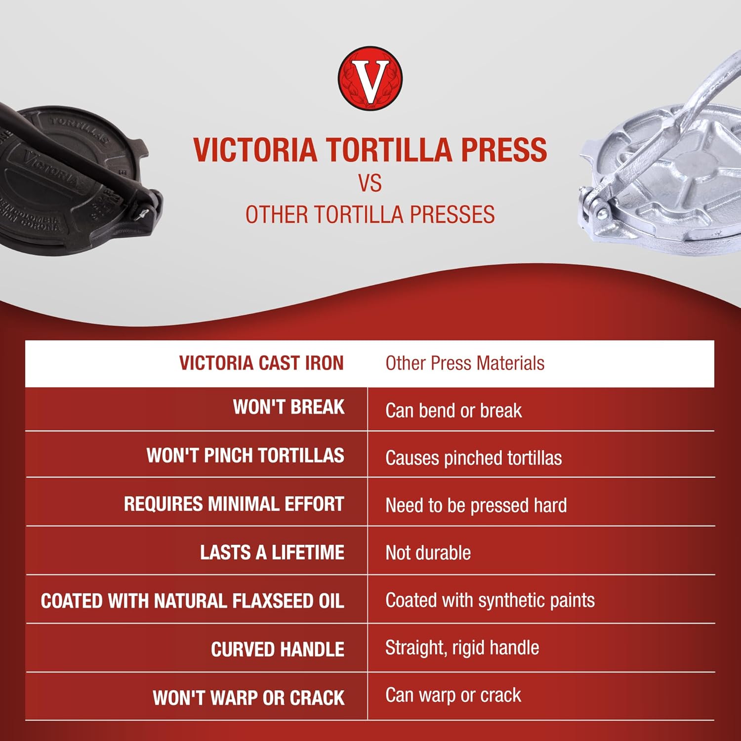 Victoria 10-Inch Commercial-Grade Cast-Iron Tortilla Press, Made from Super-Durable HD Iron, Made in Colombia