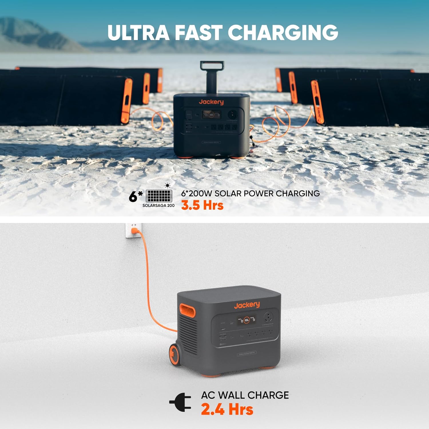 Jackery Explorer 3000 Pro Solar Generator + Manual Transfer Switch, 3024Wh 3000W Portable Power Station with 2 * 200W Solar Panels, up to 3kW Plug & Play Home Backup Power