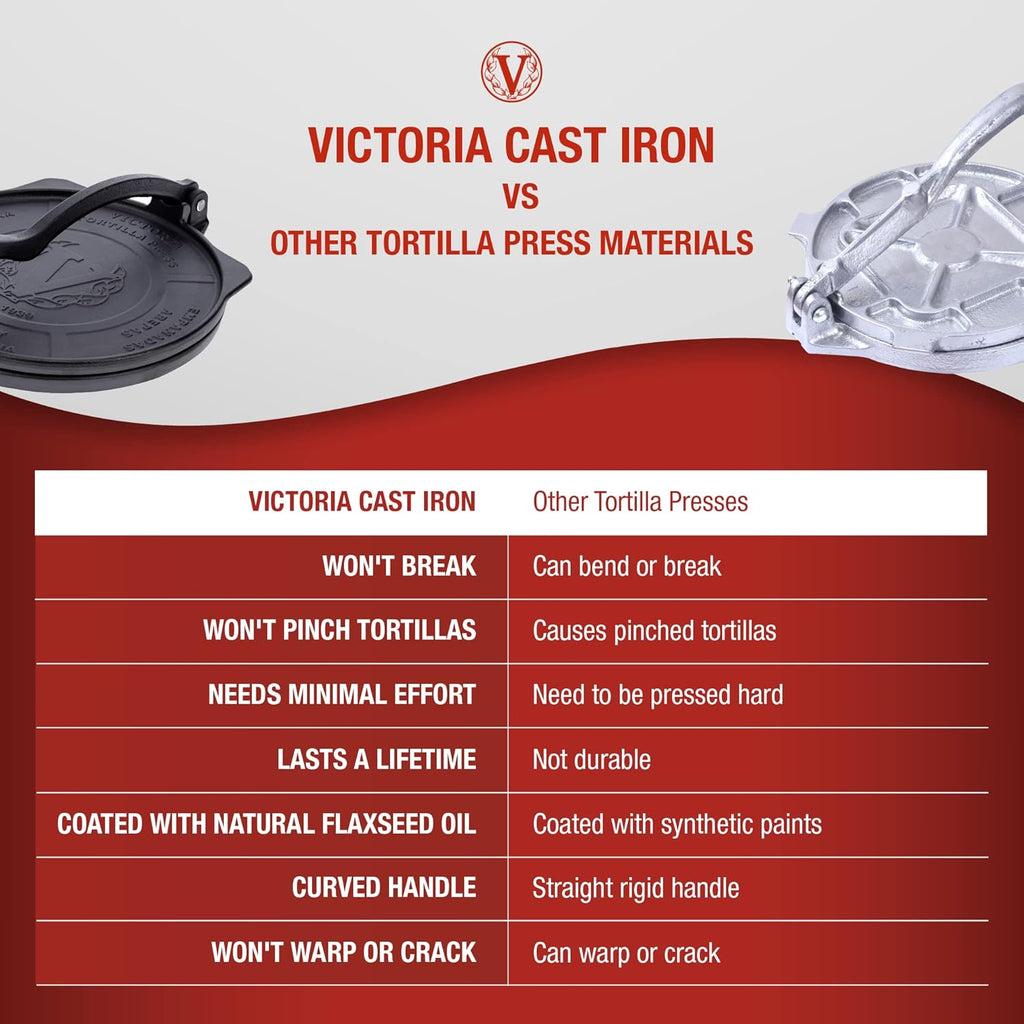 Victoria 10-Inch Commercial-Grade Cast-Iron Tortilla Press, Made from Super-Durable HD Iron, Made in Colombia