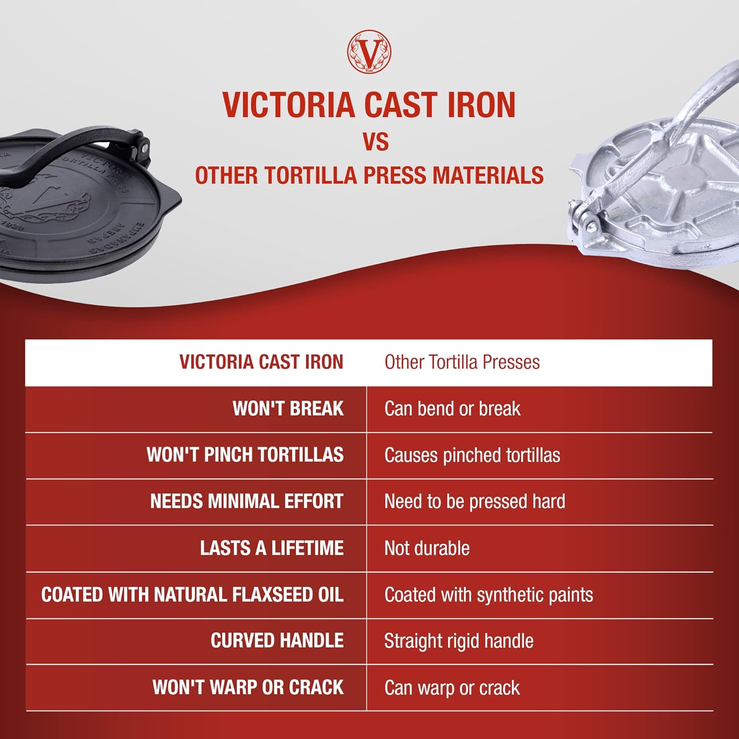 Victoria 10-Inch Commercial-Grade Cast-Iron Tortilla Press, Made from Super-Durable HD Iron, Made in Colombia