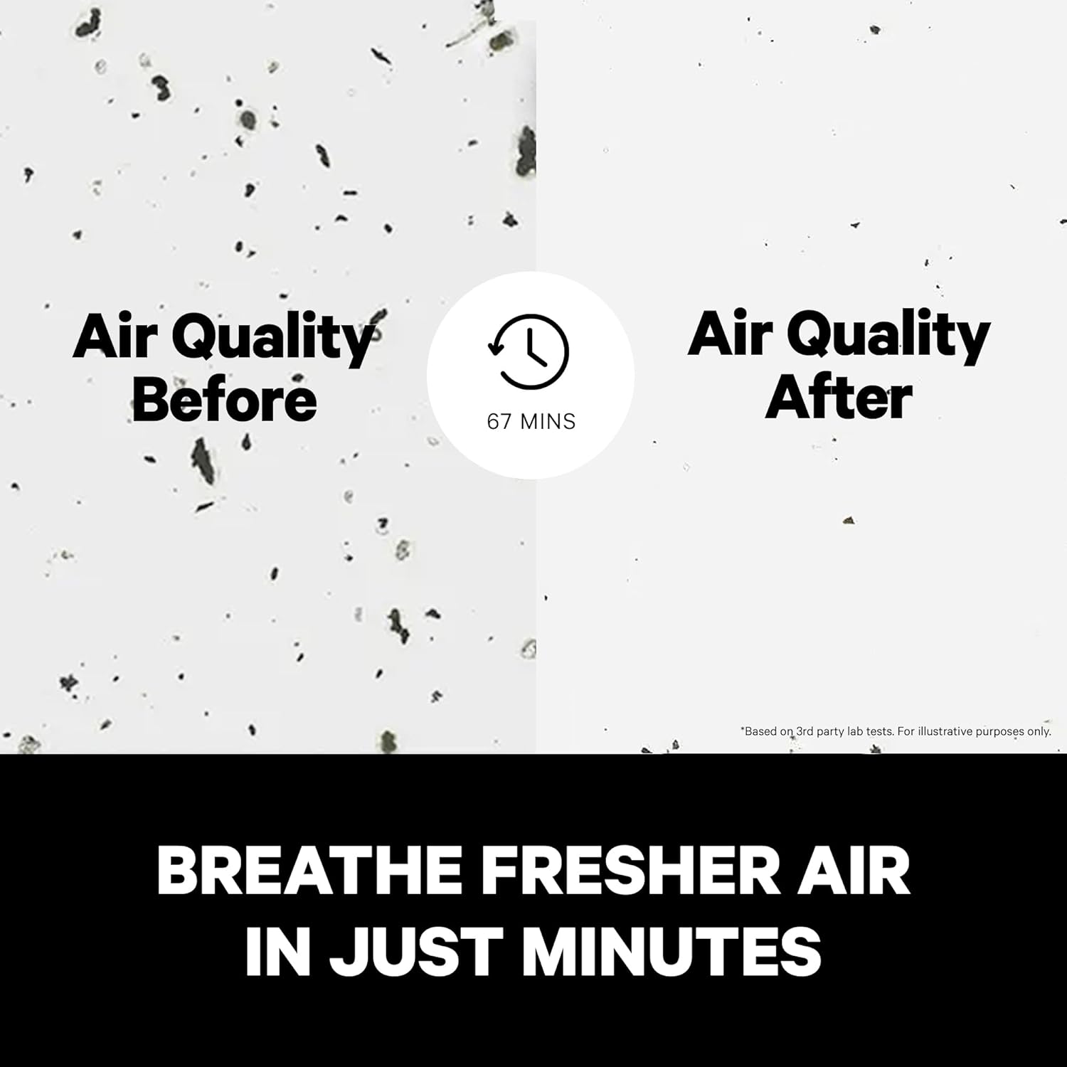 Powerful PuroAir HEPA Air Purifiers for Home Large Rooms - Covers 2,145 Sq Ft - Filters Up To 99% of Pollutants, Smoke, Pollen, Dust, and VOCs - Air Purifiers for Bedroom - Quiet HEPA Air Filter 36 dB