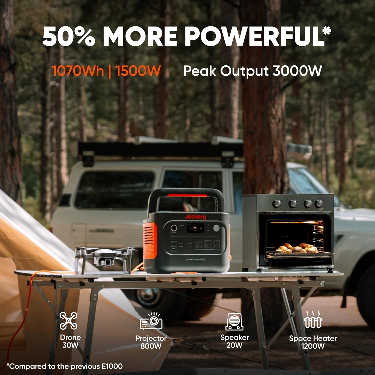 Jackery Solar Generator 1000 v2 with 200W Solar Panel(2024 New),1070Wh Portable Power Station LiFePO4 Battery,1500W AC/100W USB-C Output, 1Hr Fast Charge for Outdoor,Off-Grid Living,RV,Emergency