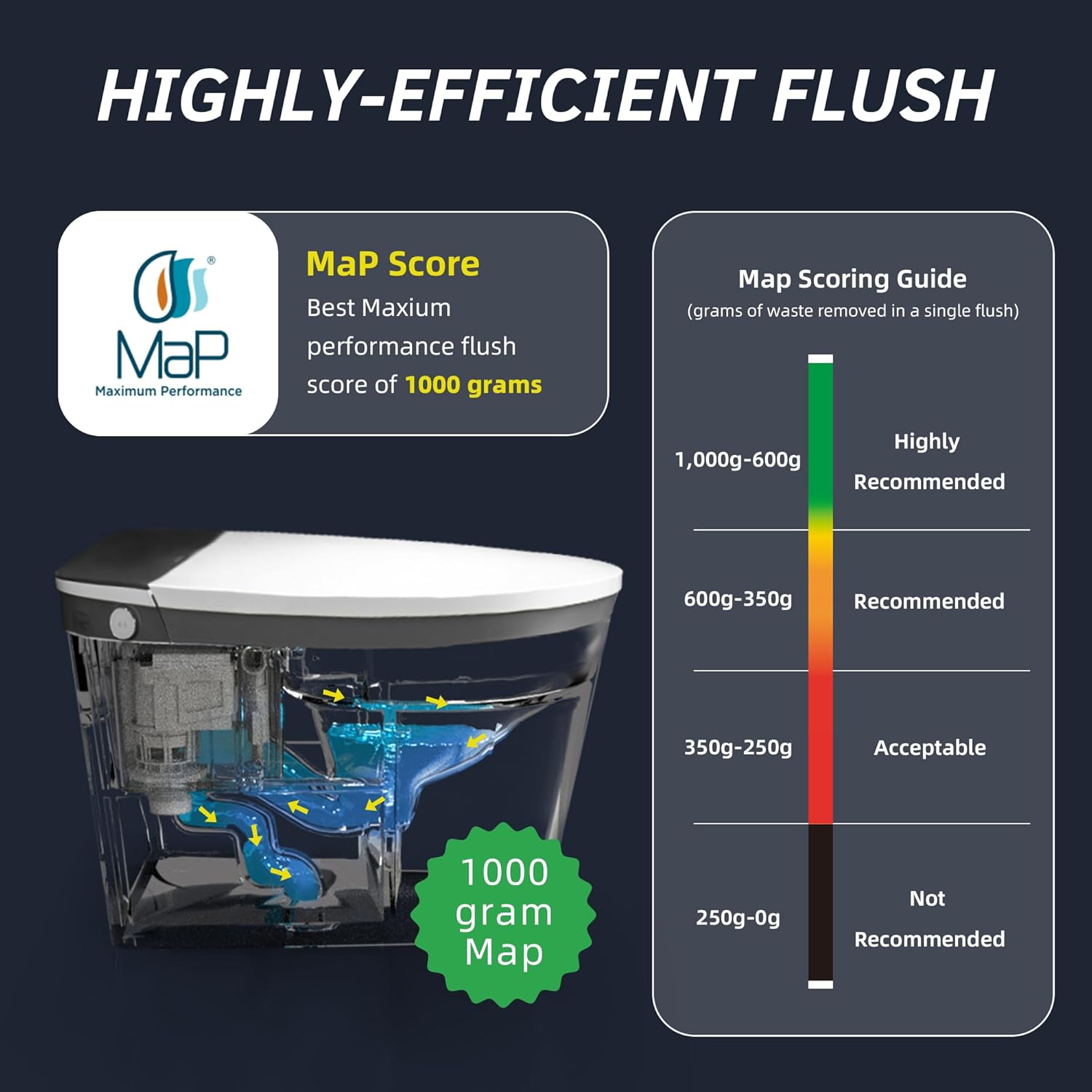 WOODBRIDGE Smart Bidet Toilet with 1000 Gram MaP Flush Score,Auto Open/Close,Foam Shield,Auto Flush,Foot Sensor,Movement Drying,Heated Seat,ADA Chair Height,One Piece Toilet with Tank Built in