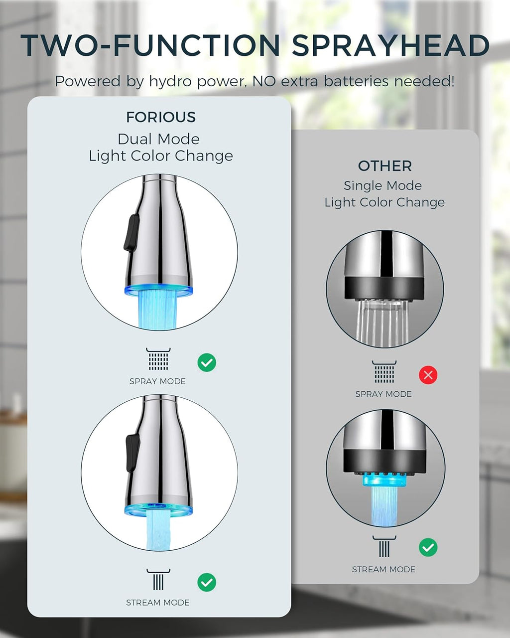 FORIOUS Touchless Kitchen Faucets, Brushed Nickel Kitchen Faucet with Pull Down Sprayer, Single Handle Smart Motion Sensor Kitchen Sink Faucet,Contemporary Hands-Free Sink Faucet for Farmhouse Laundry