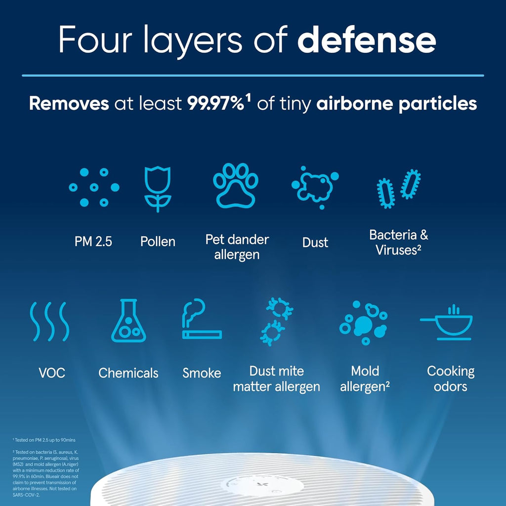 BLUEAIR Air Purifiers for Large Rooms, Cleans 3,048 Sqft In One Hour, HEPASilent Smart Air Cleaner For Home, Pets, Allergies, Virus, Dust, Mold, Smoke - Blue Pure 211i Max