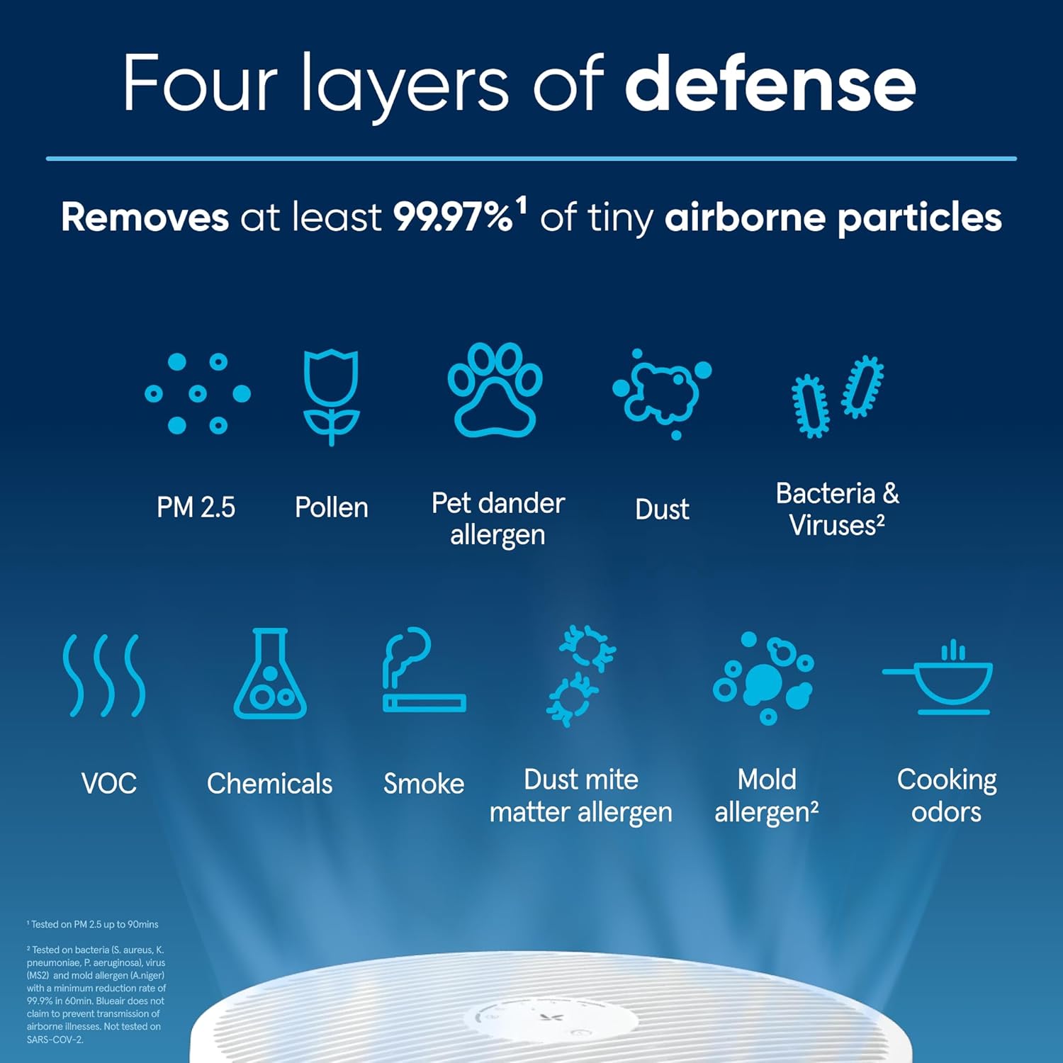 BLUEAIR Air Purifiers for Large Rooms, Cleans 3,048 Sqft In One Hour, HEPASilent Smart Air Cleaner For Home, Pets, Allergies, Virus, Dust, Mold, Smoke - Blue Pure 211i Max