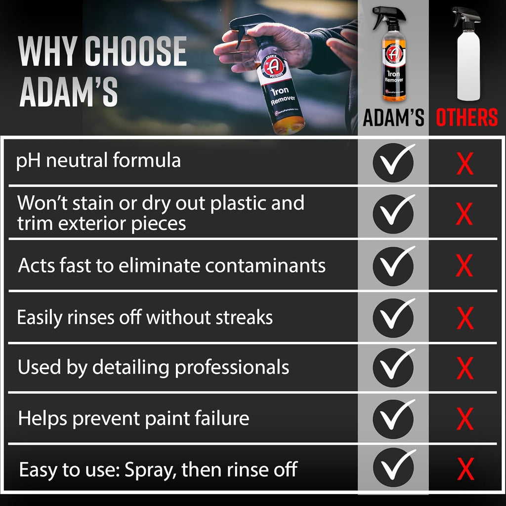 Adam's Iron Remover (5 Gallon) - Iron Out Fallout & Rust Remover Spray for Car Detailing On Automotive, Motorcycle, RV, Boat Paint Wheels or Metal - Use Before Clay Bar, Car Wax or Car Wash
