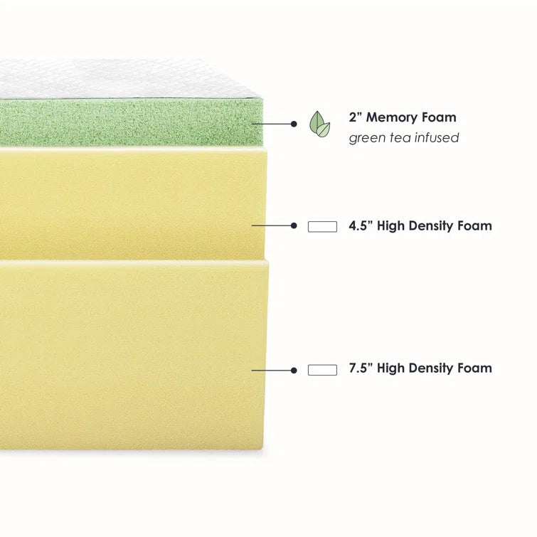 Wayfair Sleep™ 14" Medium Memory Foam Mattress