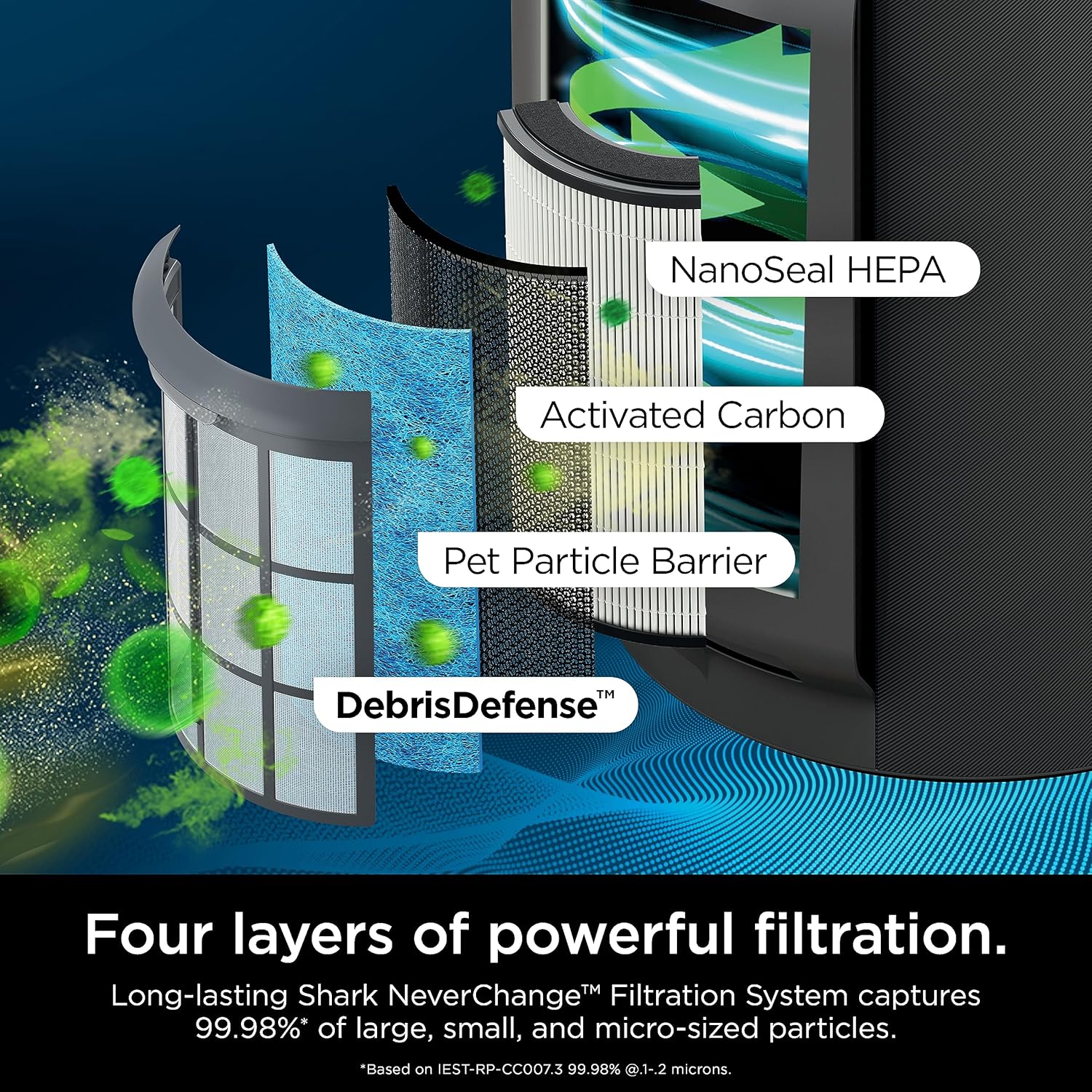 Shark Air Purifiers for Home Large Room with NeverChange Air Filter, 5 Year HEPA Filter, Covers 650 Sq. ft, Odor Neutralizer and Clean Sense Technology, Removes 99.98% of Dust & Allergens, HP152