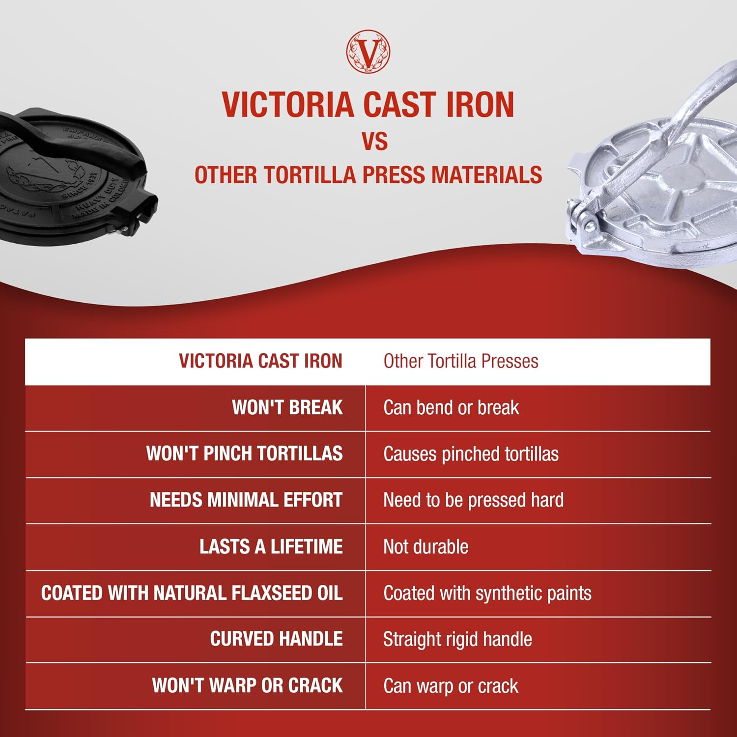 Victoria 10-Inch Commercial-Grade Cast-Iron Tortilla Press, Made from Super-Durable HD Iron, Made in Colombia