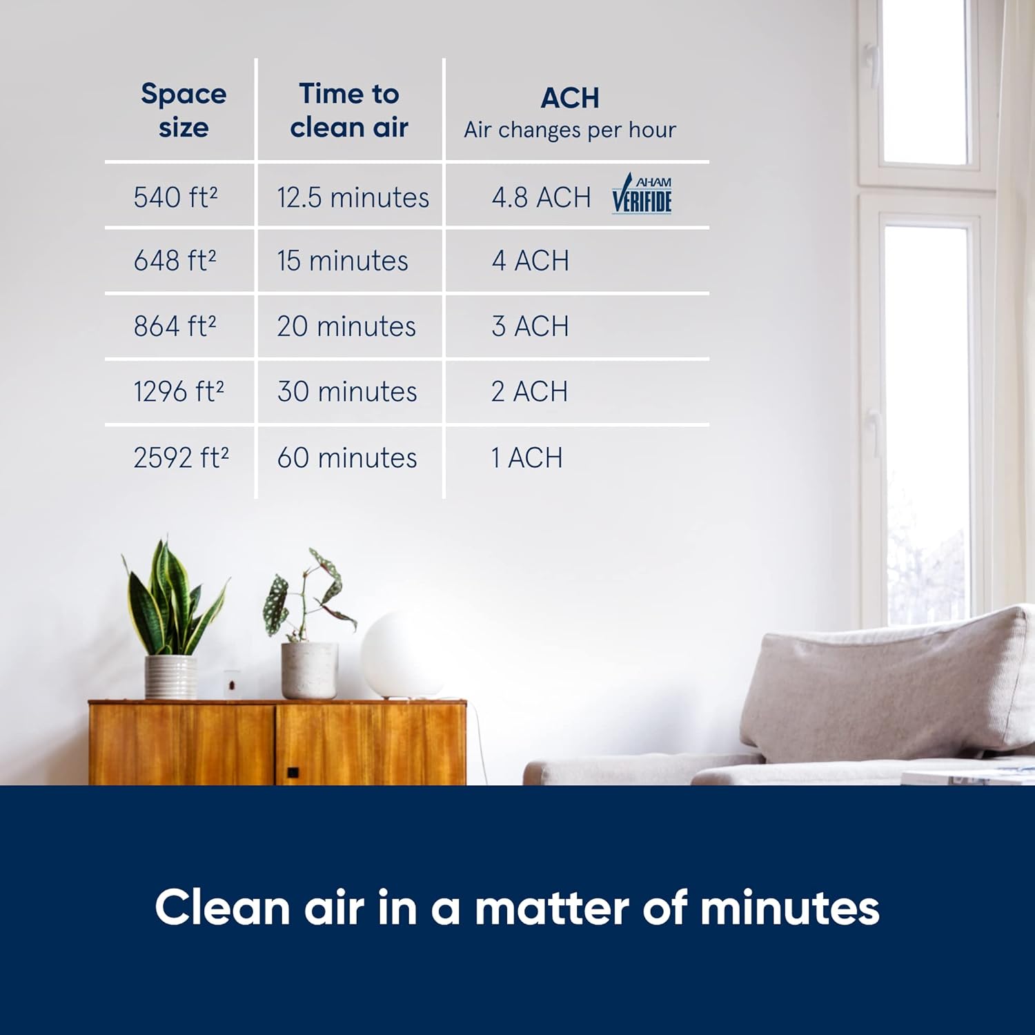 BLUEAIR 2-in-1 Purify + Humidify: Air Purifier and Humidifier with HEPASilent™ and 360° InvisibleMist™ Technology, Top Pour - covers 1,726 sqft in 60 minutes - Perfectly balanced air, one product