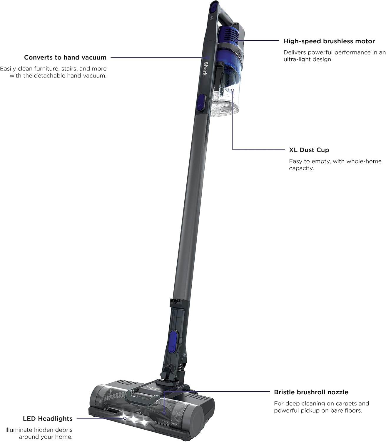 Shark Pet Cordless Stick Vacuum with XL Dust Cup, LED Headlights, Removable Handheld Vac, Crevice Tool, Portable Vacuum for Household Pet Hair, Carpet and Hard Floors, 40min Runtime, Grey, IX141