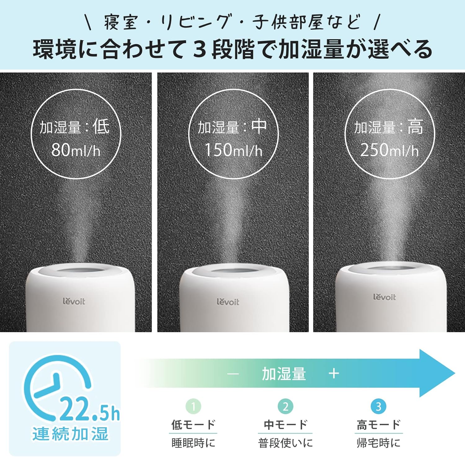 LEVOIT 6L Smart Warm and Cool Mist Humidifiers for Home Bedroom, 60H Runtime and Auto Customized Humidity for Large room, Schedule, Easy Top Fill, Essential Oil Diffuser, Whisper-Quiet, Handle, Black