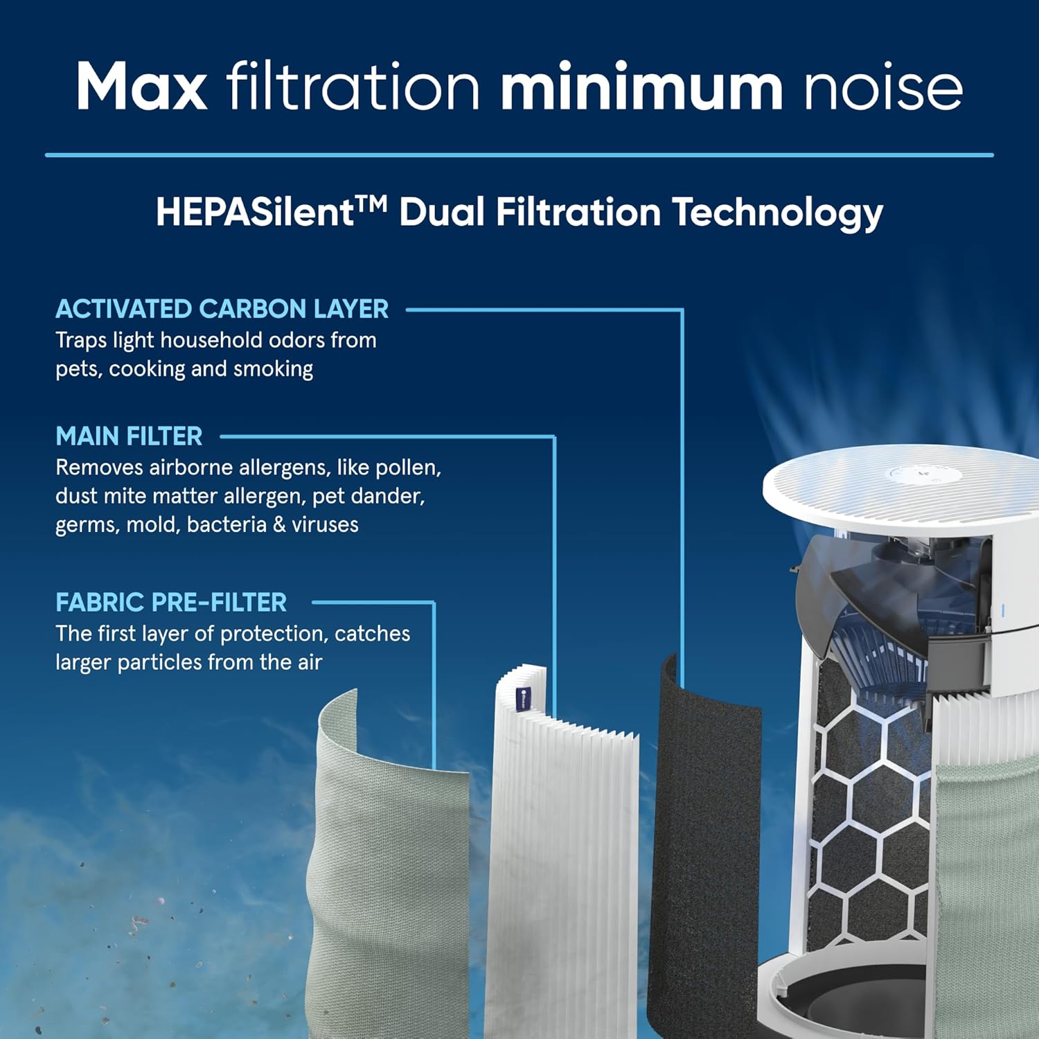 BLUEAIR Air Purifiers for Large Rooms, Cleans 3,048 Sqft In One Hour, HEPASilent Smart Air Cleaner For Home, Pets, Allergies, Virus, Dust, Mold, Smoke - Blue Pure 211i Max