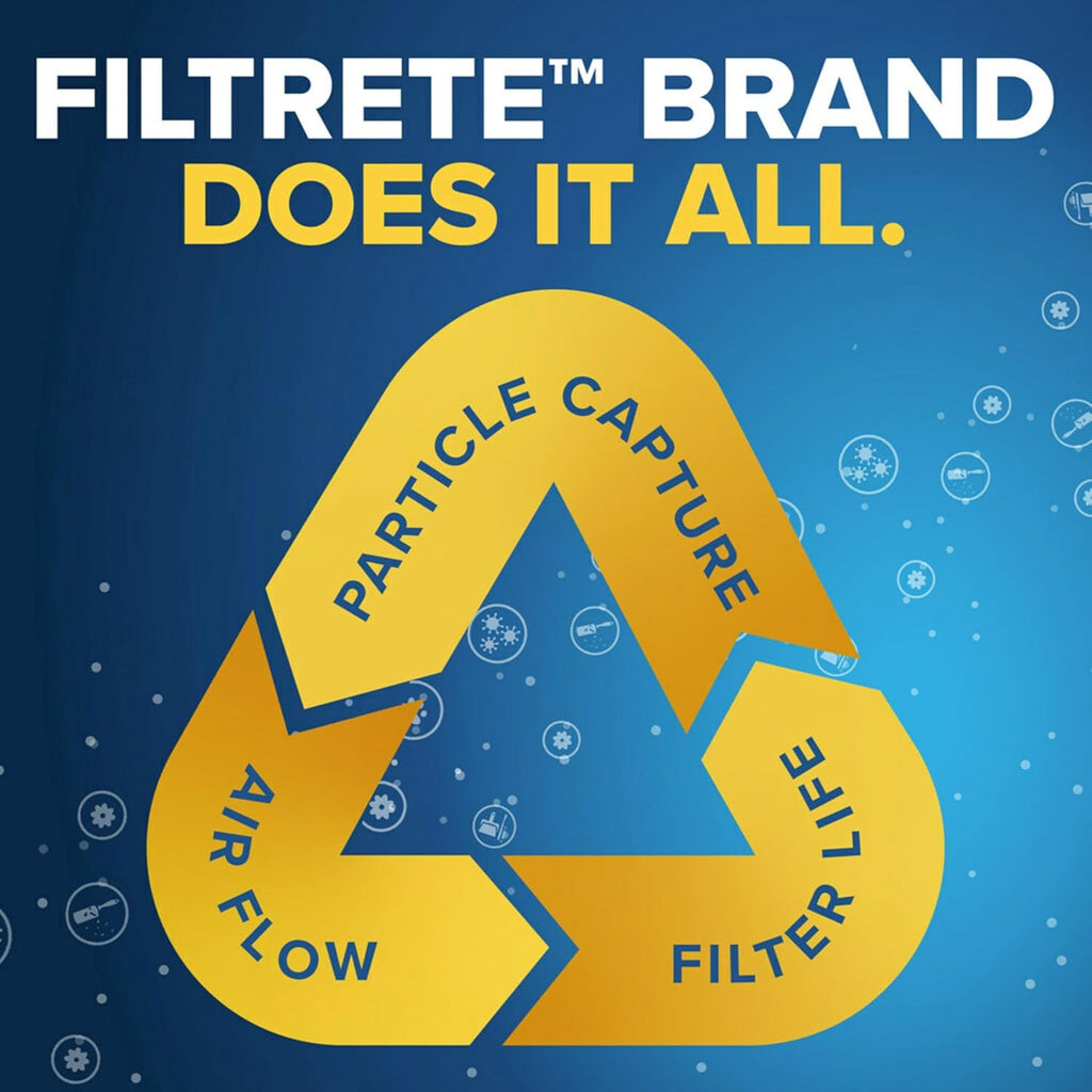 Filtrete High Performance Deep Pleat Filter 1550 MPR, 20 in x 20 in x 4 in - 4 Units per Case
