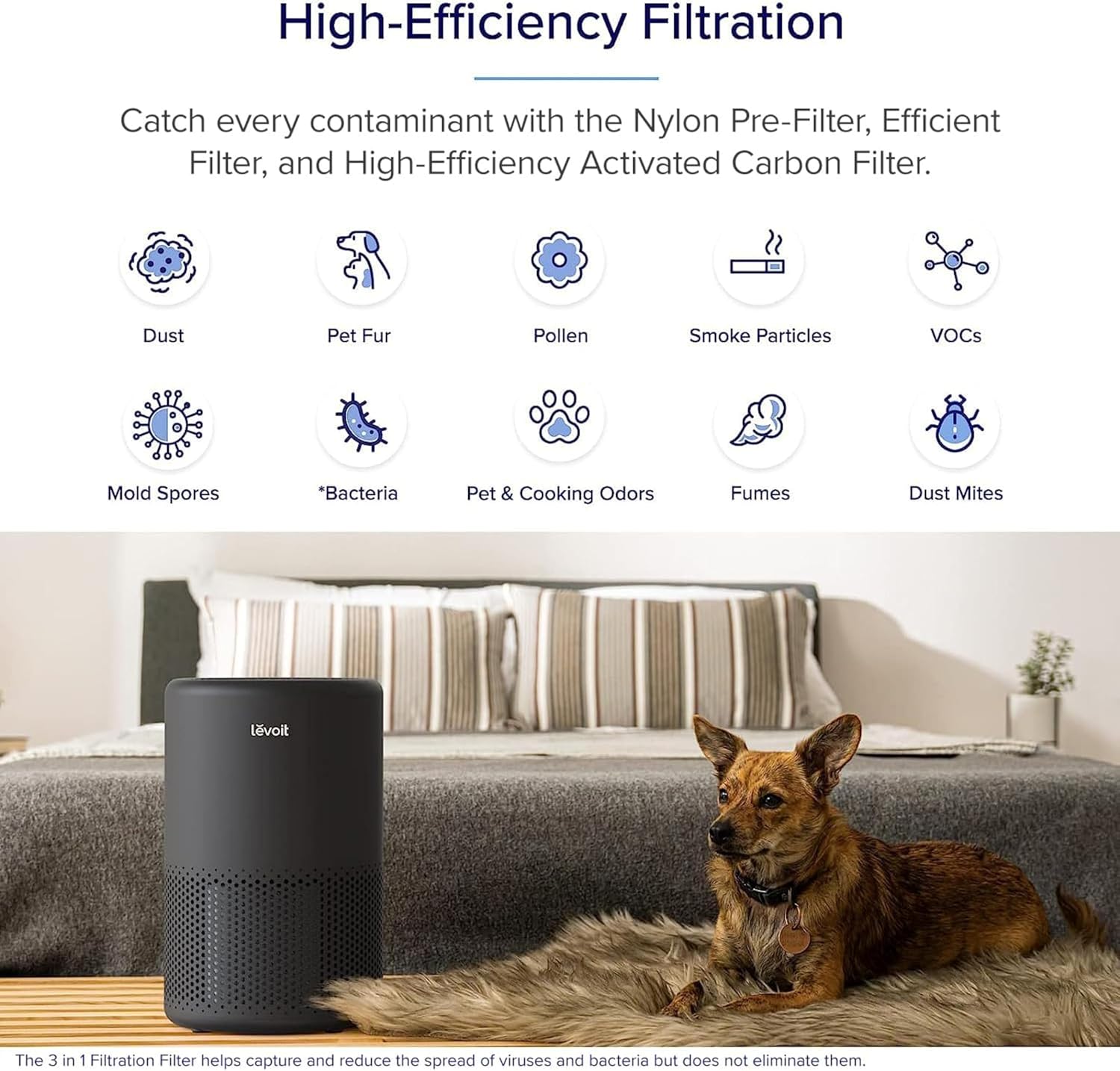 LEVOIT Air Purifier for Home Bedroom, Smart WiFi Alexa Control, Covers up to 916 Sq.Foot, 3 in 1 Filter for Allergies, Pollutants, Smoke, Dust, 24dB Quiet for Bedroom, Core 200S-P, White