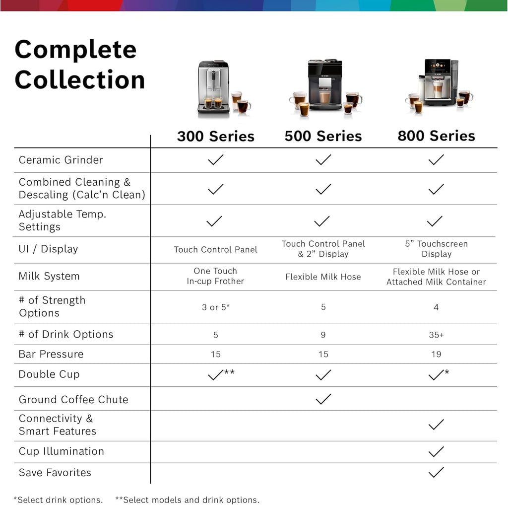 Bosch 800 Series Fully Automatic Espresso and Coffee Machine – 36 Drinks with Coffee World, Cold Brew, Double Cup, Integrated Milk Container, Smart Features, in Silver TQU60307