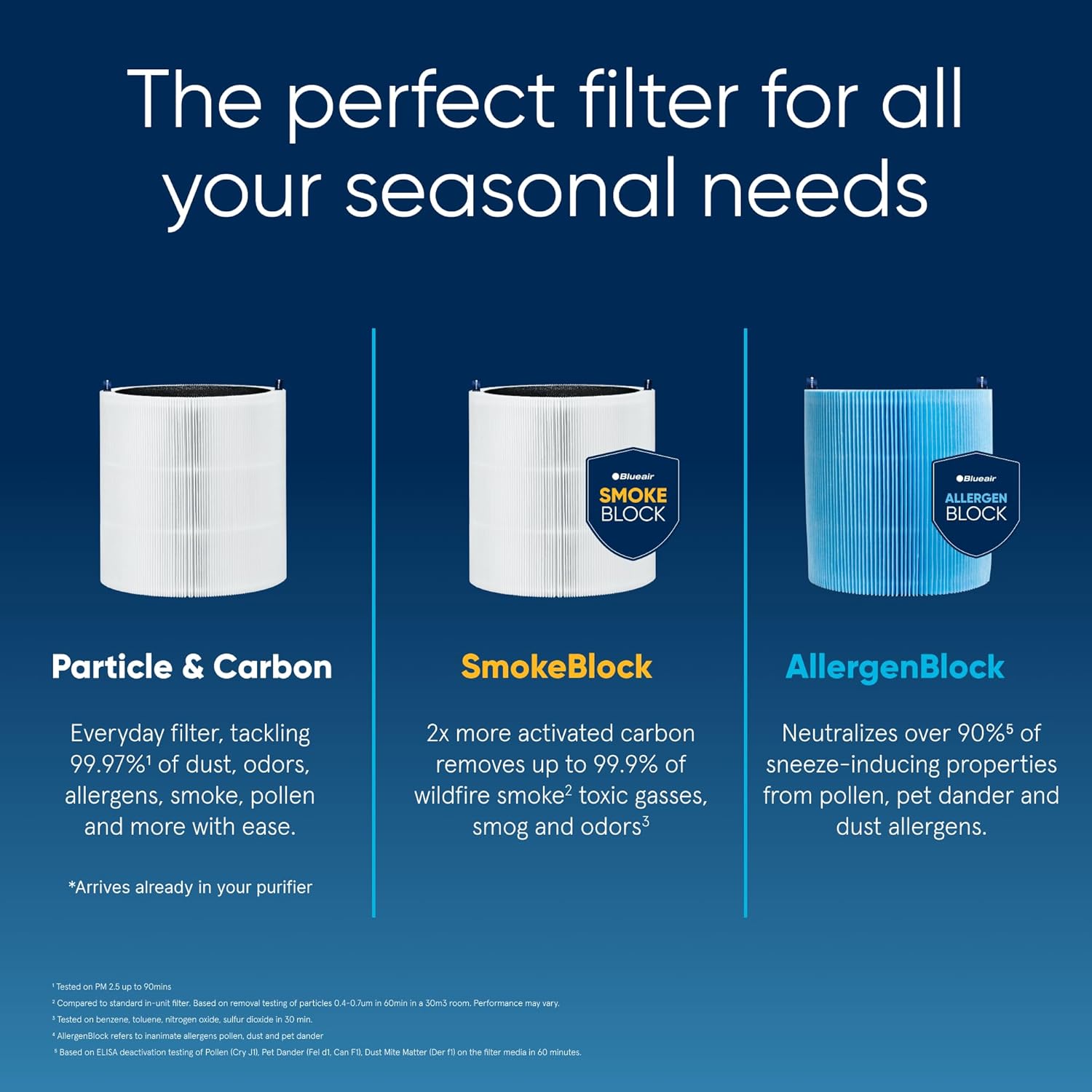 BLUEAIR 2-in-1 Purify + Humidify: Air Purifier and Humidifier with HEPASilent™ and 360° InvisibleMist™ Technology, Top Pour - covers 1,726 sqft in 60 minutes - Perfectly balanced air, one product
