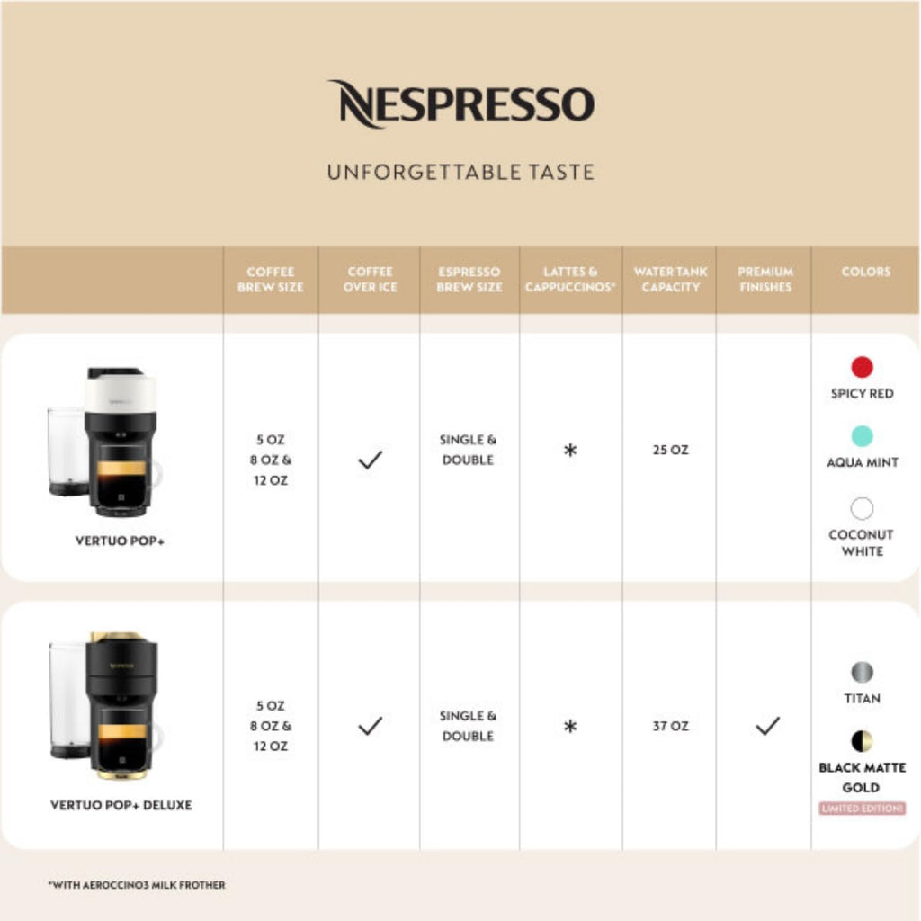 Nespresso Vertuo POP+ Deluxe Coffee and Espresso Machine by Breville, Titan and Capsules, Medium and Dark Roast Coffee, Variety Pack