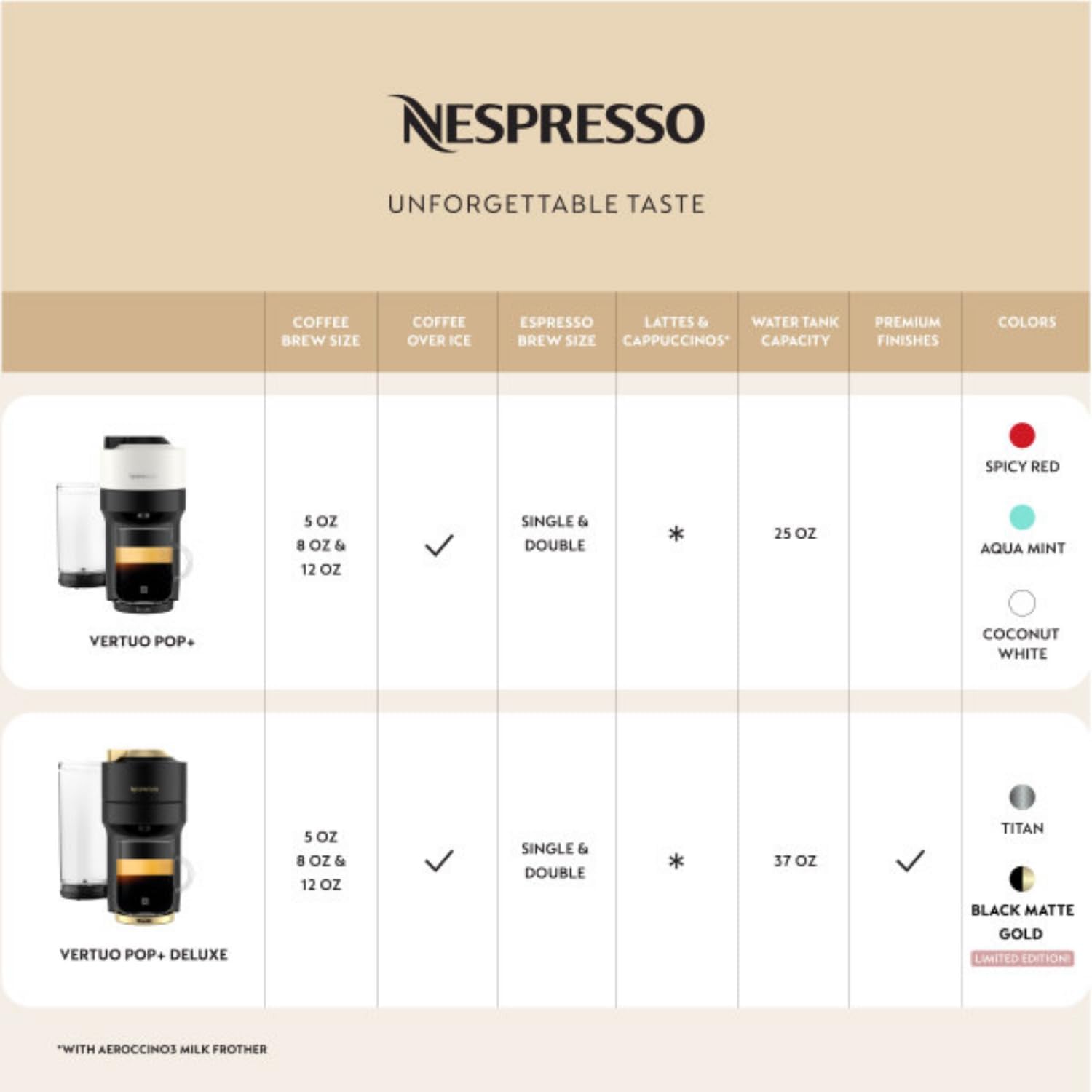 Nespresso Vertuo POP+ Deluxe Coffee and Espresso Machine by Breville, Titan and Capsules, Medium and Dark Roast Coffee, Variety Pack