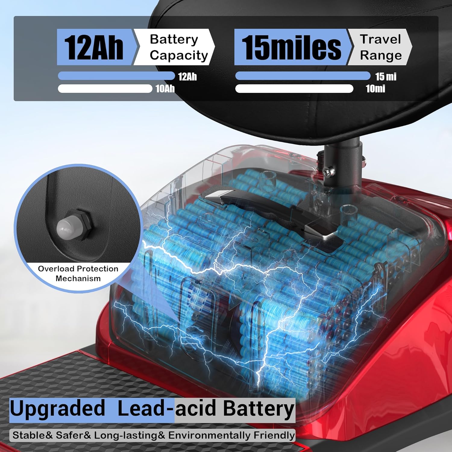 4-Wheel Mobility Scooter for Seniors, Foldable Electric Scooter, Lightweight Powered Electric Wheelchair, Compact Heavy Duty Scooter with Electromagnetic Brake, Rotating Seat, 350LBS Capacity-Red