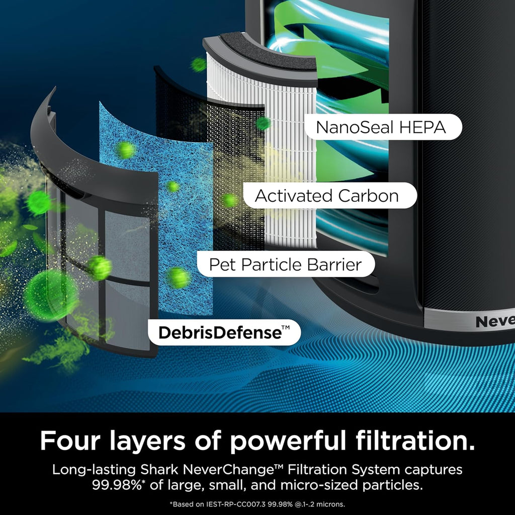 Shark Air Purifiers for Home Large Room with NeverChange Air Filter, 5 Year HEPA Filter, Covers 650 Sq. ft, Odor Neutralizer and Clean Sense Technology, Removes 99.98% of Dust & Allergens, HP152