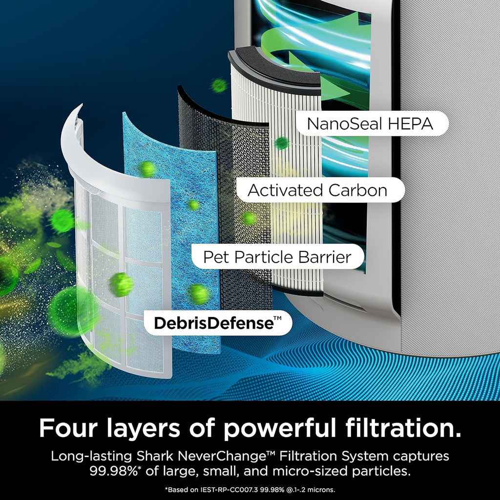 Shark Air Purifiers for Home Large Room with NeverChange Air Filter, 5 Year HEPA Filter, Covers 650 Sq. ft, Odor Neutralizer and Clean Sense Technology, Removes 99.98% of Dust & Allergens, HP152