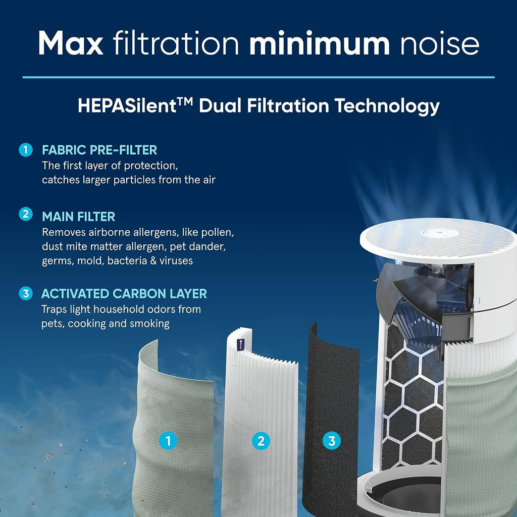BLUEAIR 2-in-1 Purify + Humidify: Air Purifier and Humidifier with HEPASilent™ and 360° InvisibleMist™ Technology, Top Pour - covers 1,726 sqft in 60 minutes - Perfectly balanced air, one product