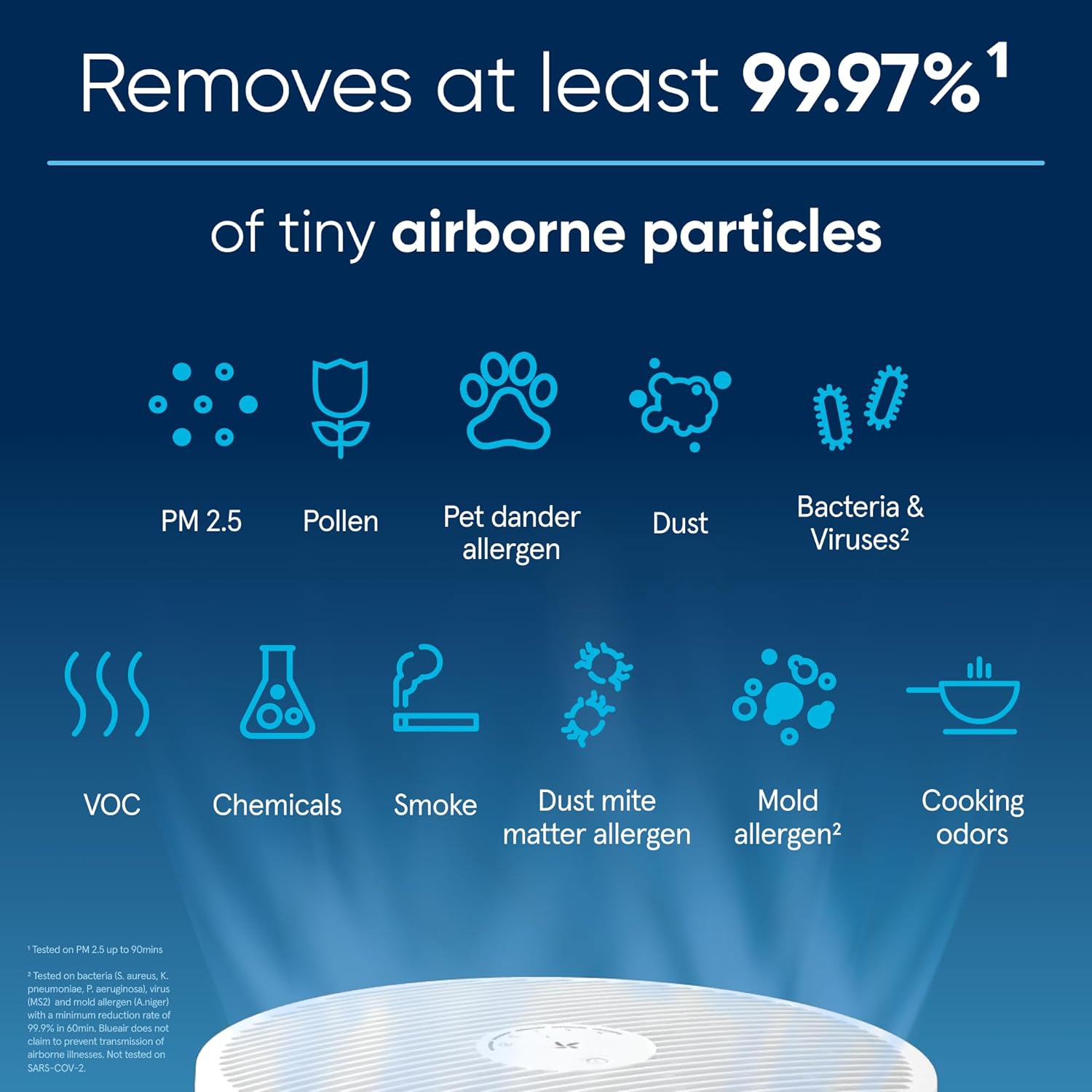 BLUEAIR 2-in-1 Purify + Humidify: Air Purifier and Humidifier with HEPASilent™ and 360° InvisibleMist™ Technology, Top Pour - covers 1,726 sqft in 60 minutes - Perfectly balanced air, one product