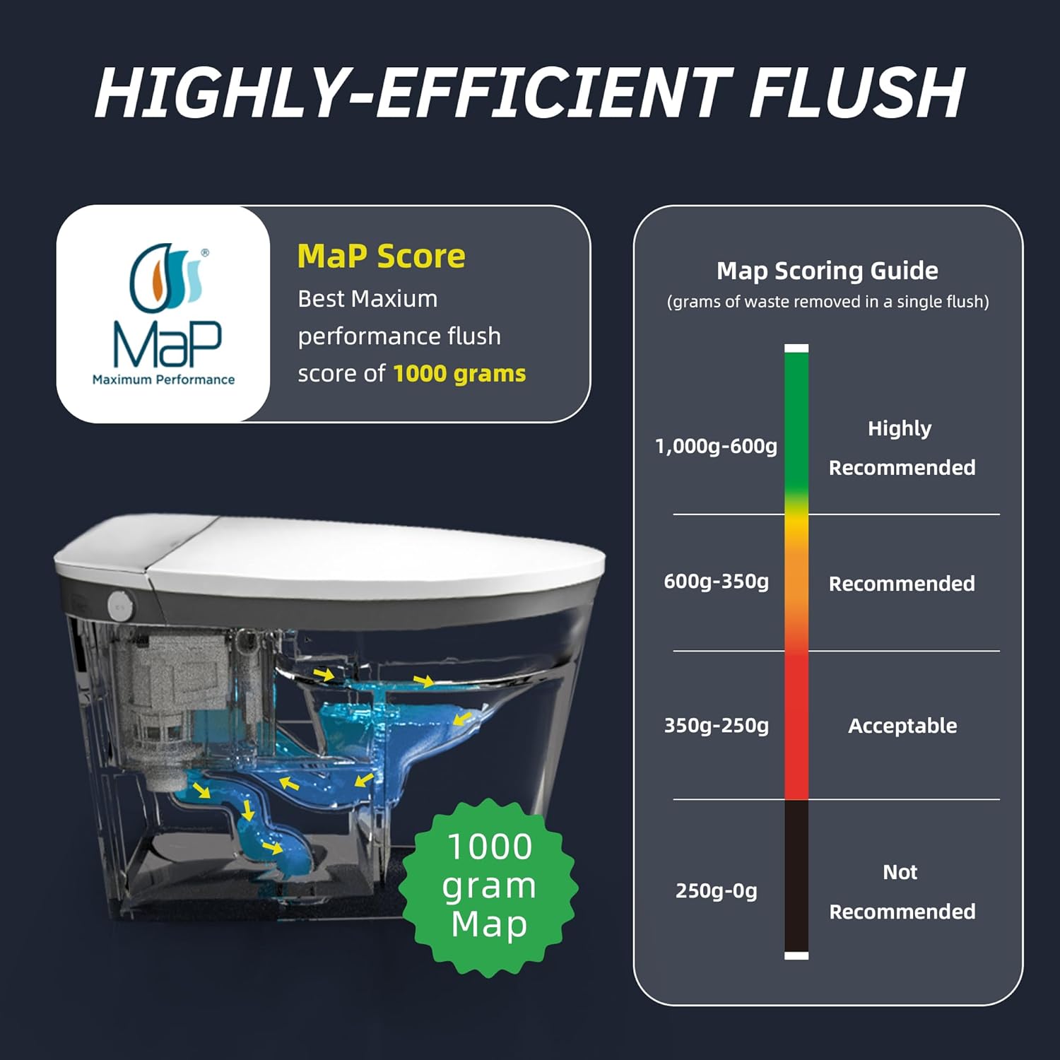 WOODBRIDGE Smart Bidet Toilet with 1000 Gram MaP Flush Score,Auto Open/Close,Foam Shield,Auto Flush,Foot Sensor,Movement Drying,Heated Seat,ADA Chair Height,One Piece Toilet with Tank Built in