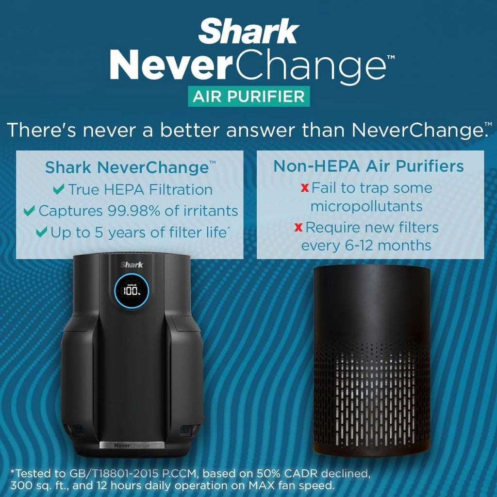 Shark Air Purifiers for Home Large Room with NeverChange Air Filter, 5 Year HEPA Filter, Covers 650 Sq. ft, Odor Neutralizer and Clean Sense Technology, Removes 99.98% of Dust & Allergens, HP152