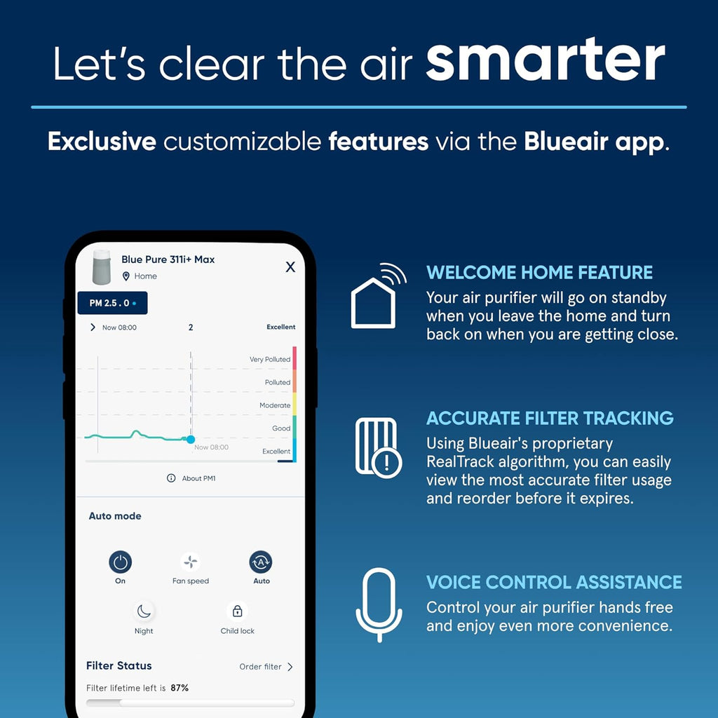 BLUEAIR 2-in-1 Purify + Humidify: Air Purifier and Humidifier with HEPASilent™ and 360° InvisibleMist™ Technology, Top Pour - covers 1,726 sqft in 60 minutes - Perfectly balanced air, one product
