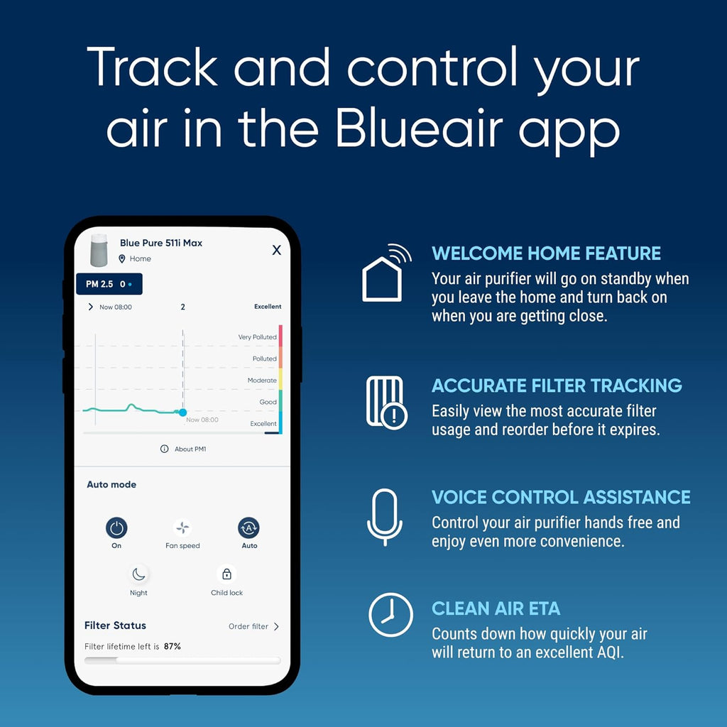BLUEAIR 2-in-1 Purify + Humidify: Air Purifier and Humidifier with HEPASilent™ and 360° InvisibleMist™ Technology, Top Pour - covers 1,726 sqft in 60 minutes - Perfectly balanced air, one product