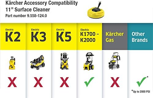 Electric Karcher Pressure Washer K1700, Max 2125 PSI, 3 Spray Nozzles, Detergent Tank, For Cars, Driveways, Siding, Patios, 1.46 max. GPM